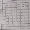 2022年五险一金和社保，五险是社保吗