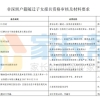 三年社保，三年初中学籍！非深户中考报名条件及材料大揭秘！