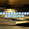 深圳社保缴费比例及基数标准2022一览