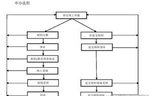 上海居转户怎么办理补税 上海一网通办居转户流程图