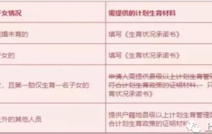 上海居转户政策2020年最新标准，上海居转户需要满足哪些条件？