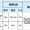 影响退休养老金金额的因素有哪些？