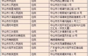 社保买几档最划算，自费买一档还是二档好