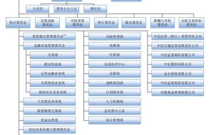 应届毕业生进入券商固收部的发展及待遇？