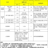 深圳五险（养老保险、工伤保险、生育保险、失业保险，医疗保险）的那些事儿~2020年梳理
