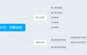 父母随迁深户社保可以转移