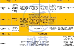 在读国外的研究生期间交上海的社保，毕业前断交，还算应届毕业生吗？并且会影响上海落户吗？