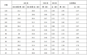 深圳市2020年初中毕业生升学体育考试方案定了！
