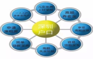 深圳积分入户办理 非全日制本科学历入户