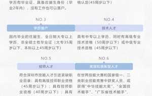 入户深圳指南，积分＋核准入户