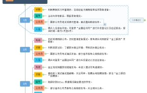 2019应届毕业生就业时间线（思维导图版）