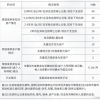 深圳打新规则再升级：社保上限不超过20年，有小孩加5分！
