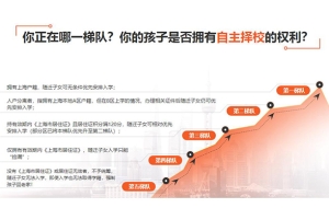 黄浦应届生落户流程策略2022实时更新(今日行情)