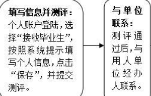 2019年深圳毕业生入户单位申报指南