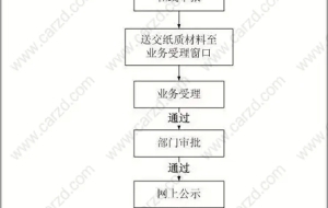 落户上海的条件？2019年最全的上海居转户详细解析