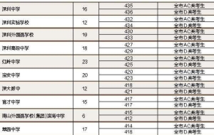 2018深圳本科入户(深圳落户条件2020新规)
