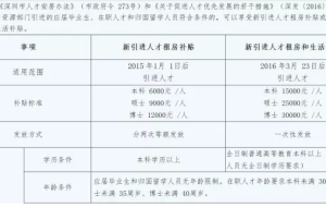 深圳落户英国留学回国怎么办理