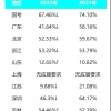 2022年公务员考试还会向应届生倾斜吗？往届生还有多少机会？