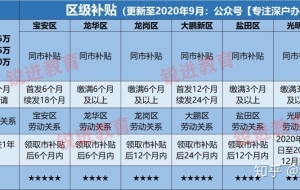 应届生落户深圳派出所人才专户户口后，可以在外地工作吗？ 如果需要在外地单位工作，社保等问题怎么办？